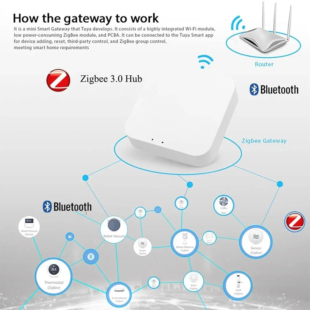 Wireless Multi-mode Smart Gate - đánh giá và giá Smart Home Zigbee 3.0