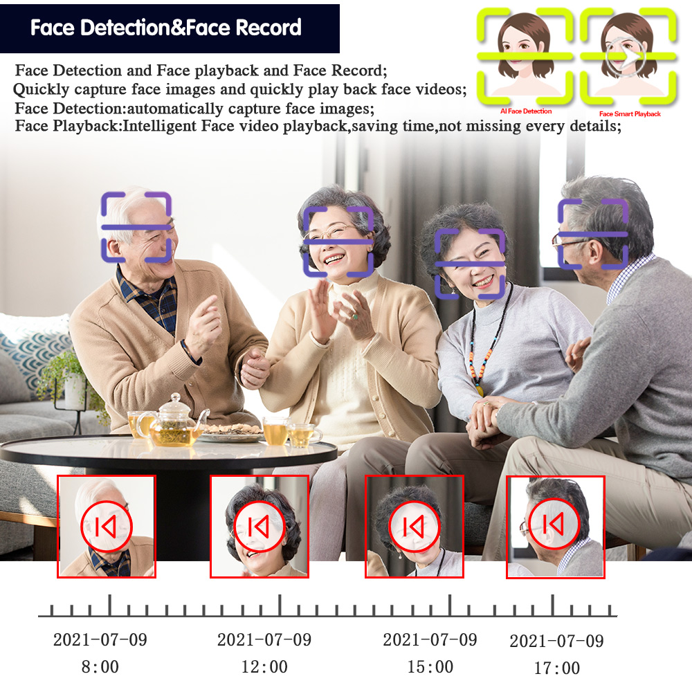 Face Human Detection WIFI P2P  - đánh giá và giá Smart Home Microsoft