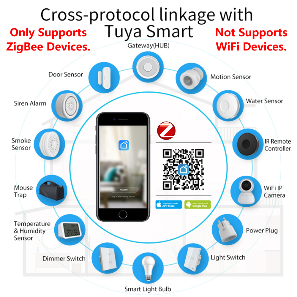 HomeKit ZigBee Gateway Hub Sma - đánh giá và giá Smart Home Website