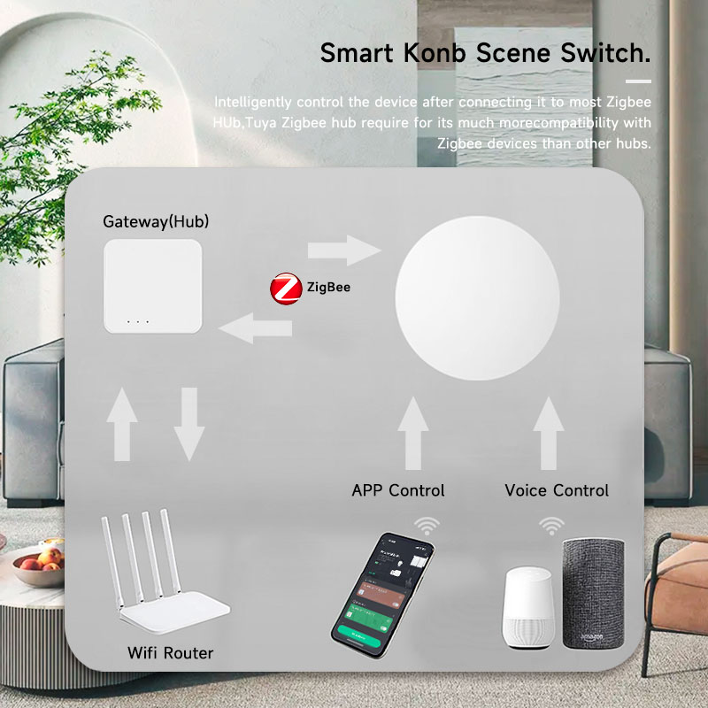 Tuya ZigBee Smart Wireless But - đánh giá và giá Smart Home Features