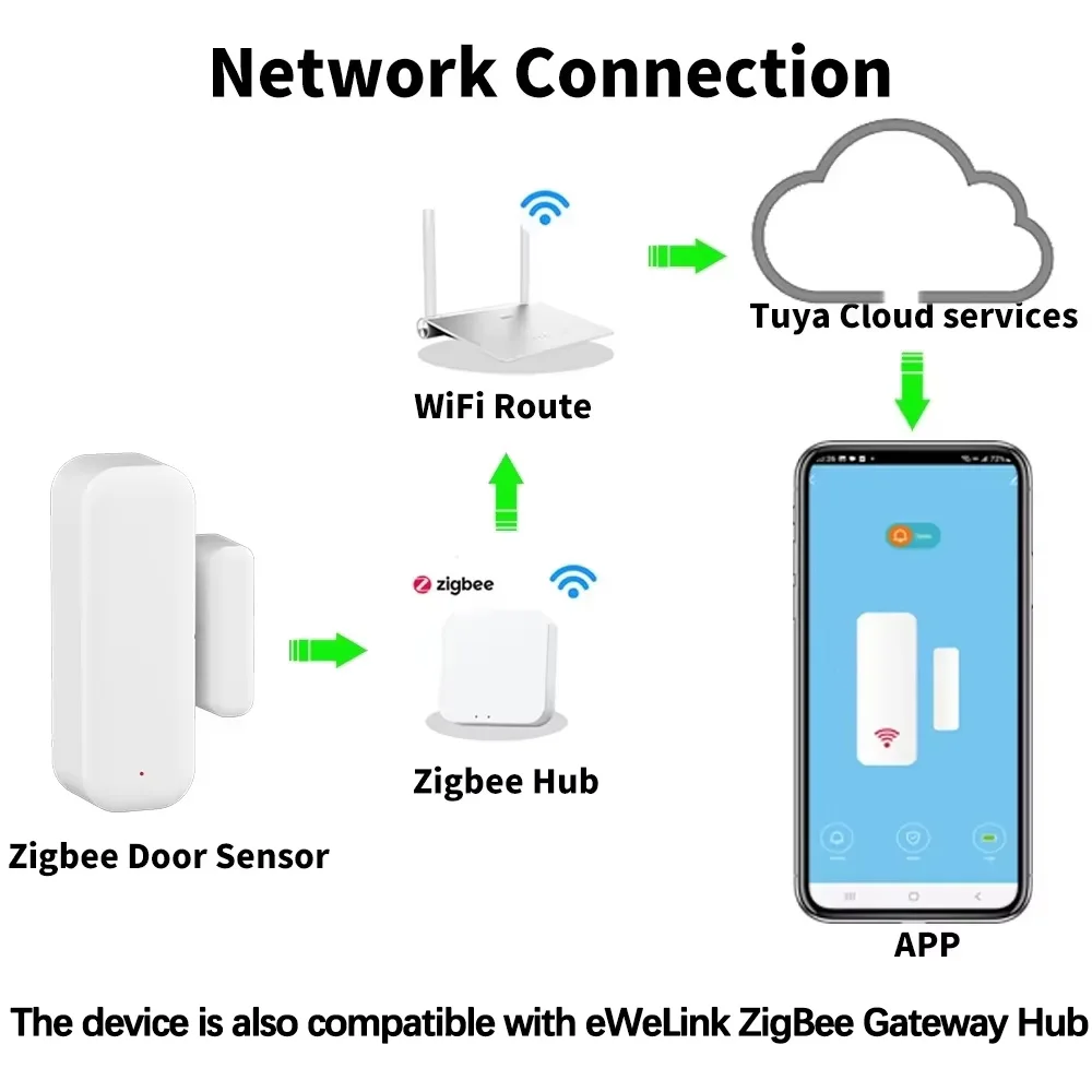 Door Window Sensor ZigBee Door - đánh giá và giá Smart Home Website