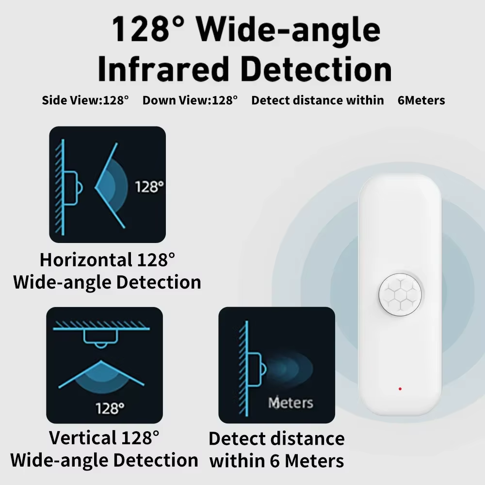 Tuya WiFI PIR Motion Sensor Sm - đánh giá và giá Smart Home Web