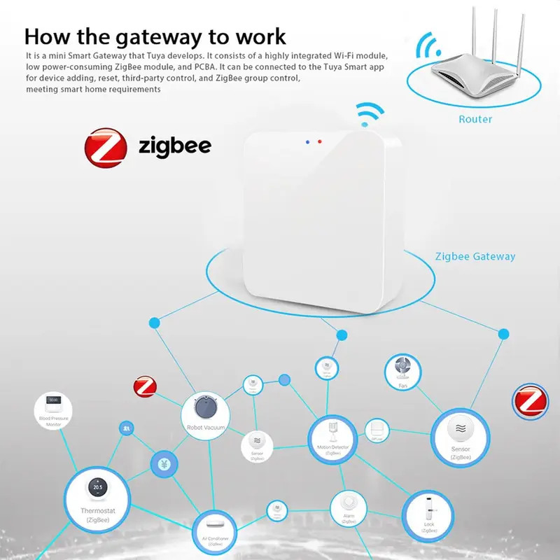 Tuya Zigbee 3.0 Gateway Hub Sm - đánh giá và giá Smart Home Zigbee 3.0
