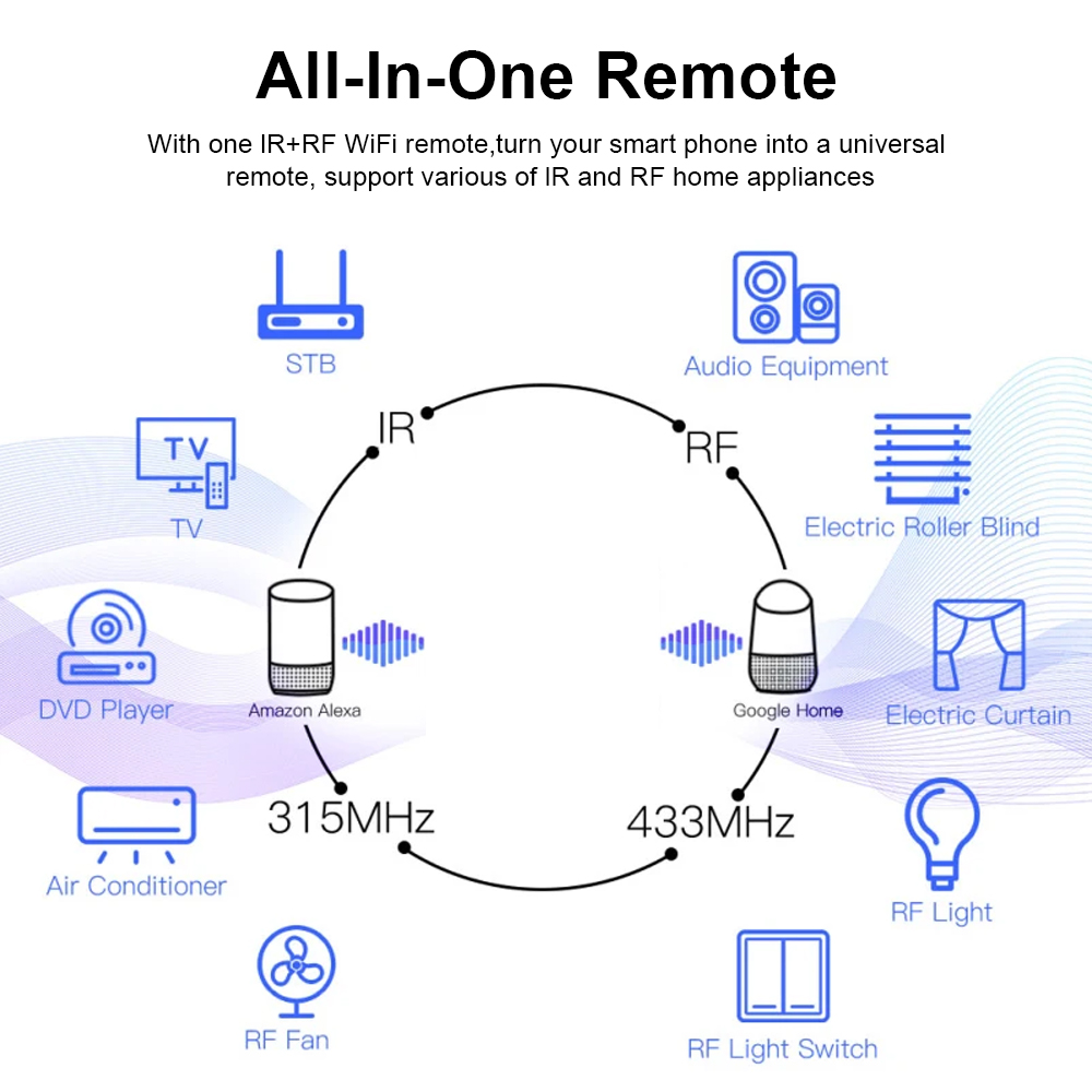Tuya WiFi RF IR Remote Control - đánh giá và giá Smart Home Features
