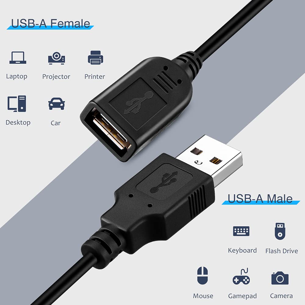 2-Pack USB On/Off Switch Cable - đánh giá và giá Smart Power Strip