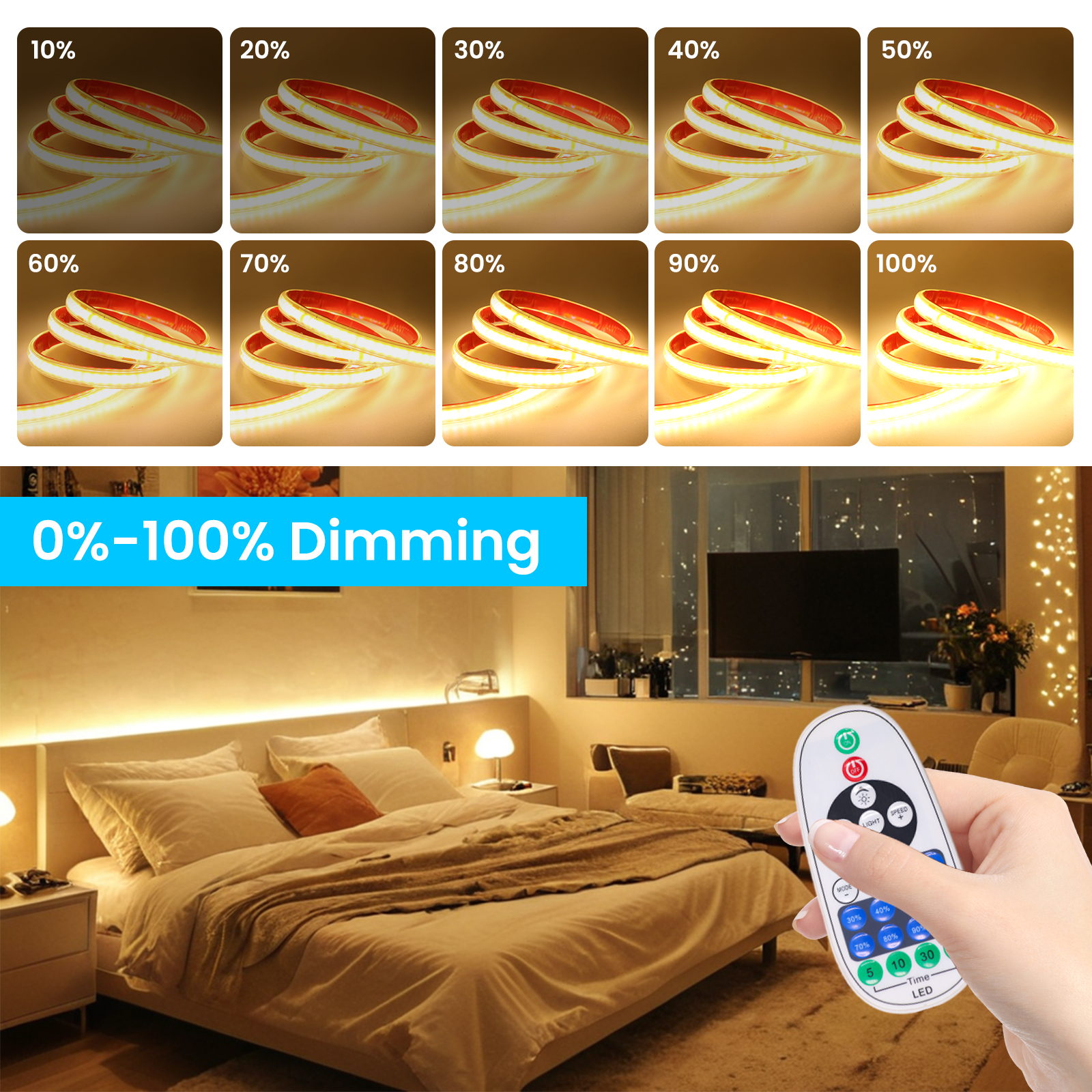 Tuya WIFI LED Dimmer for 10mm  - đánh giá và giá Smart Power Strip
