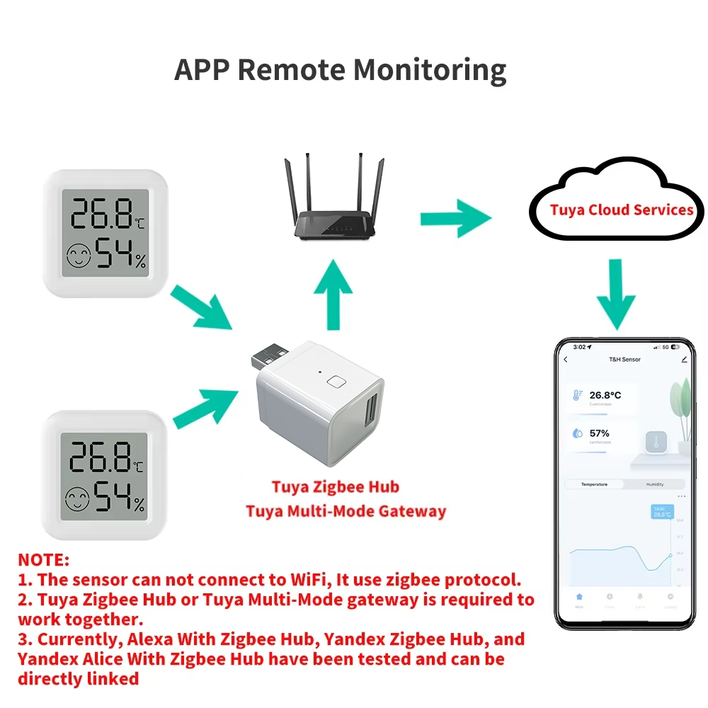 Zigbee 3.0 Temperature Humidit - đánh giá và giá Smart Home Zigbee 3.0