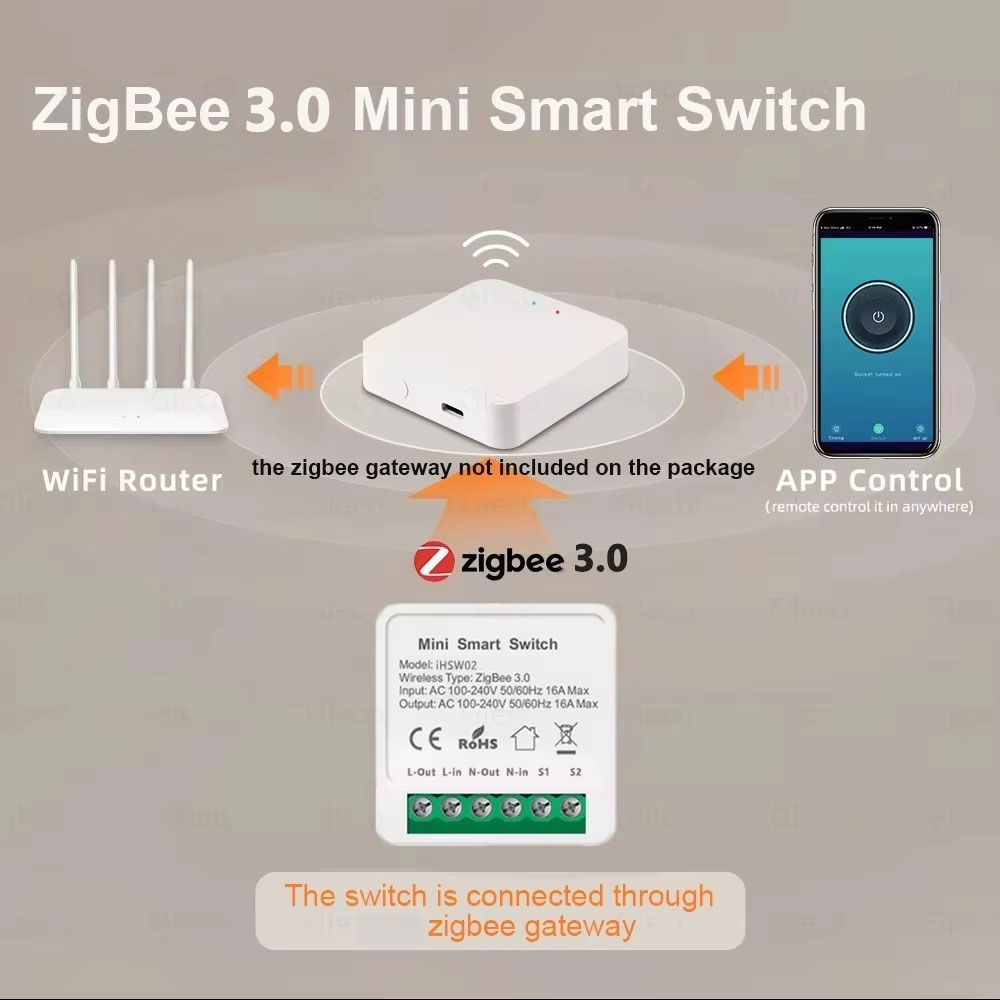 For Tuya Mini Smart WiFi Switc - đánh giá và giá Smart Home Web