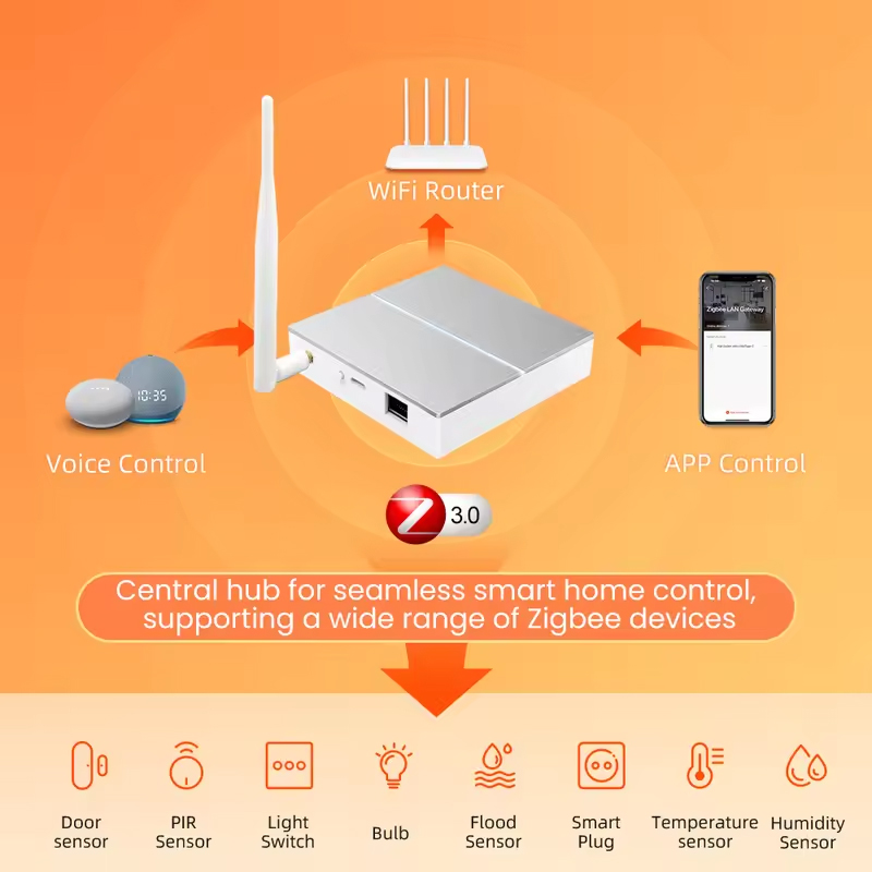 Tuya Zigbee 3.0 Smart Wired Ga - đánh giá và giá Smart Home Zigbee 3.0
