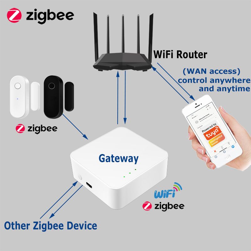 Tuya Door Sensor Zigbee 3.0 Wi - đánh giá và giá Smart Home Zigbee 3.0