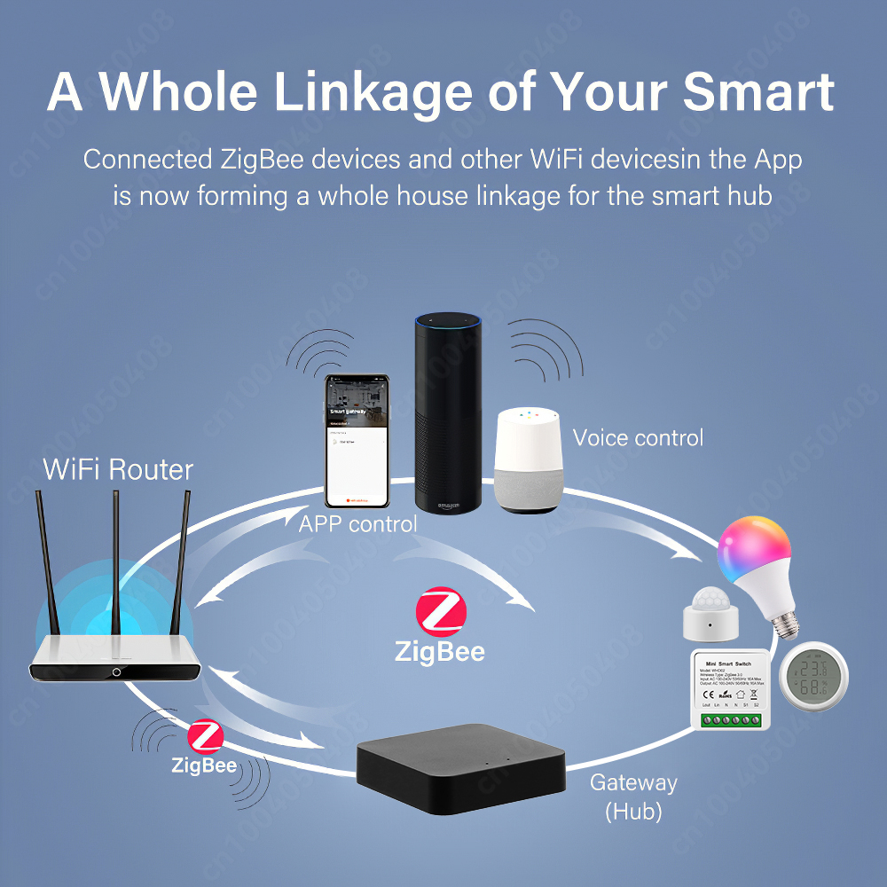 Tuya ZigBee Gateway Bridge Wir - đánh giá và giá Smart Home Zigbee 3.0