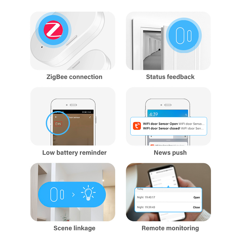 Tuya Zigbee 3.0 Smart Door Win - đánh giá và giá Smart Home Zigbee 3.0