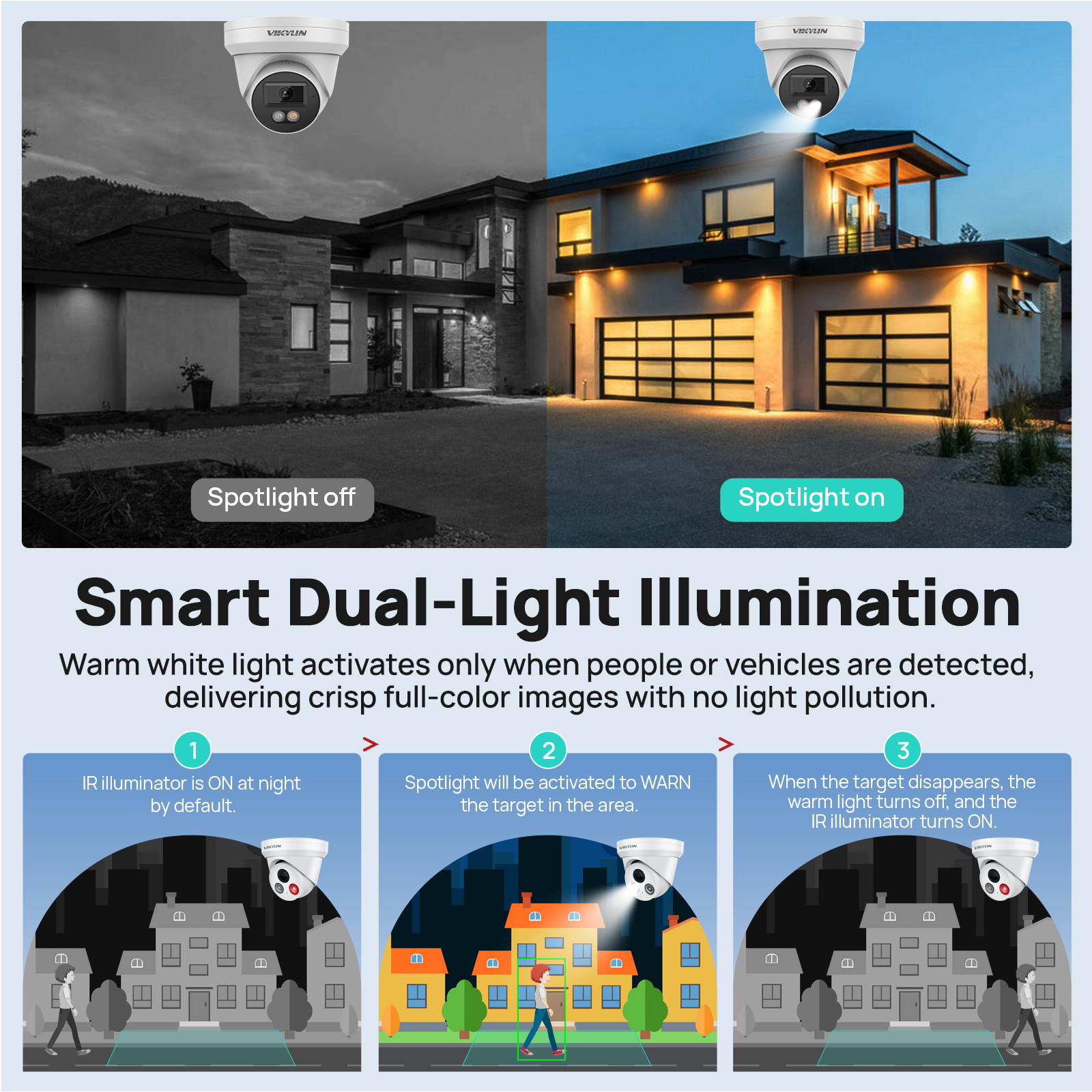 VIKYLIN 8MP IP Security Camera - đánh giá và giá Smart Home Microsoft