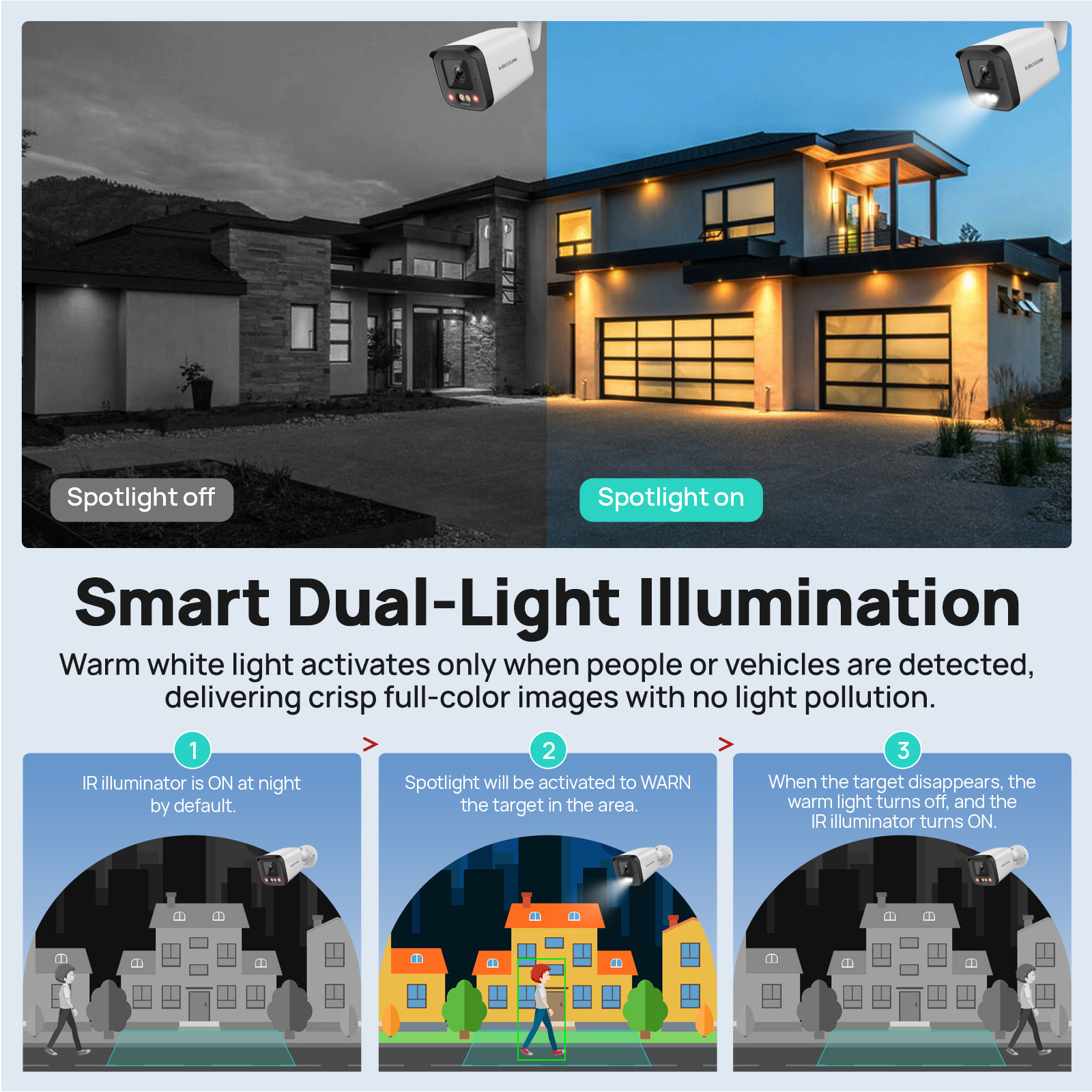 VIKYLIN IP Security Camera 5MP - đánh giá và giá Smart Home Microsoft