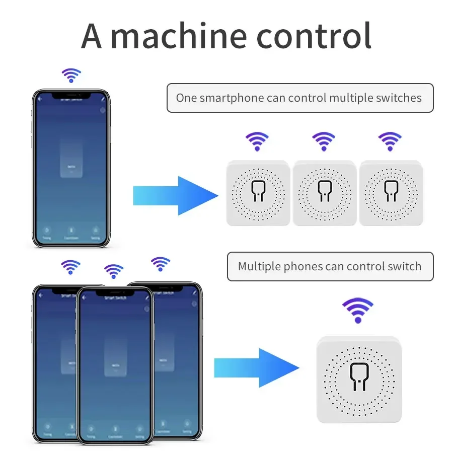Smart WiFi Switch Breaker 16A/ - đánh giá và giá Smart Home Lighting Control