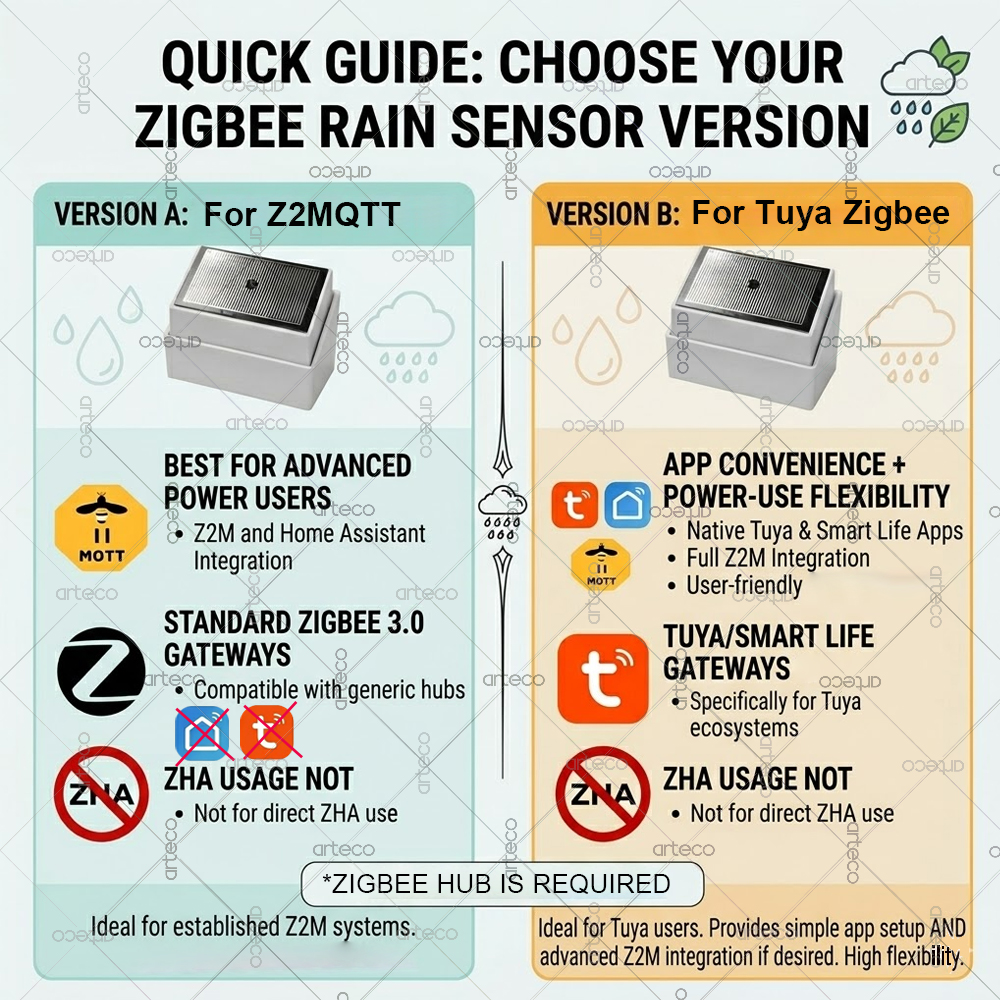Smart Zigbee 3.0 Rain Drop Sen - đánh giá và giá Smart Home Zigbee 3.0