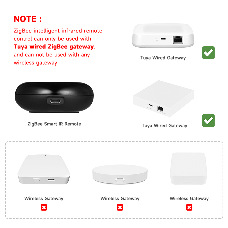 Tuya Zigbee Universal IR Remot - đánh giá và giá Smart Home Website