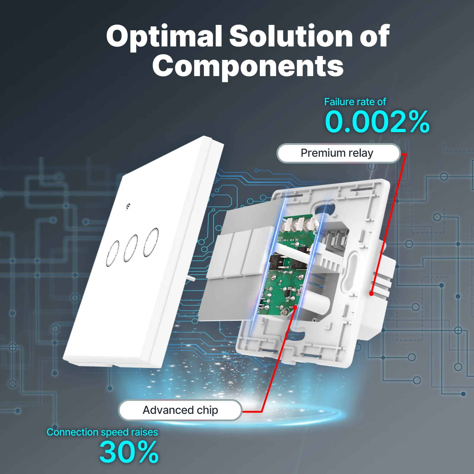 Tuya WiFi Smart Light Switch G - đánh giá và giá Smart Home Lighting Control