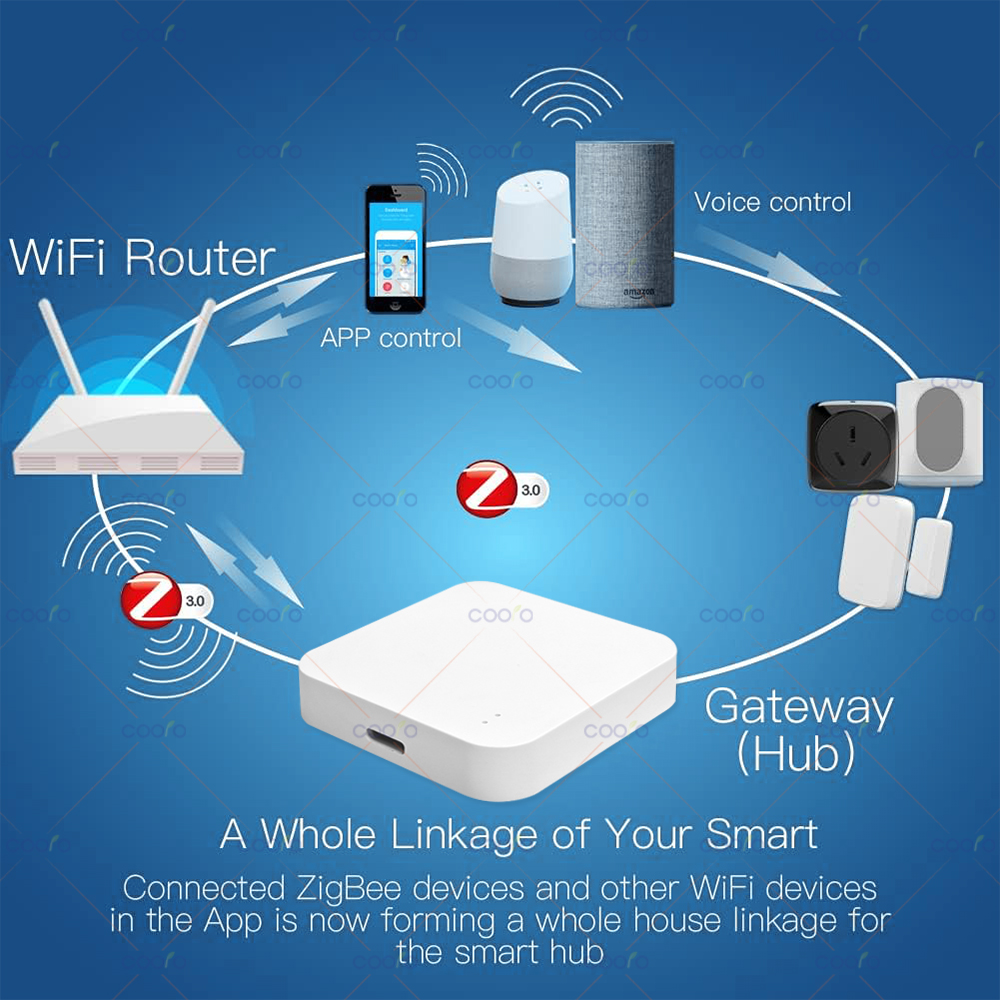 Zigbee 3.0 Gateway Hub Smart H - đánh giá và giá Smart Home Zigbee 3.0