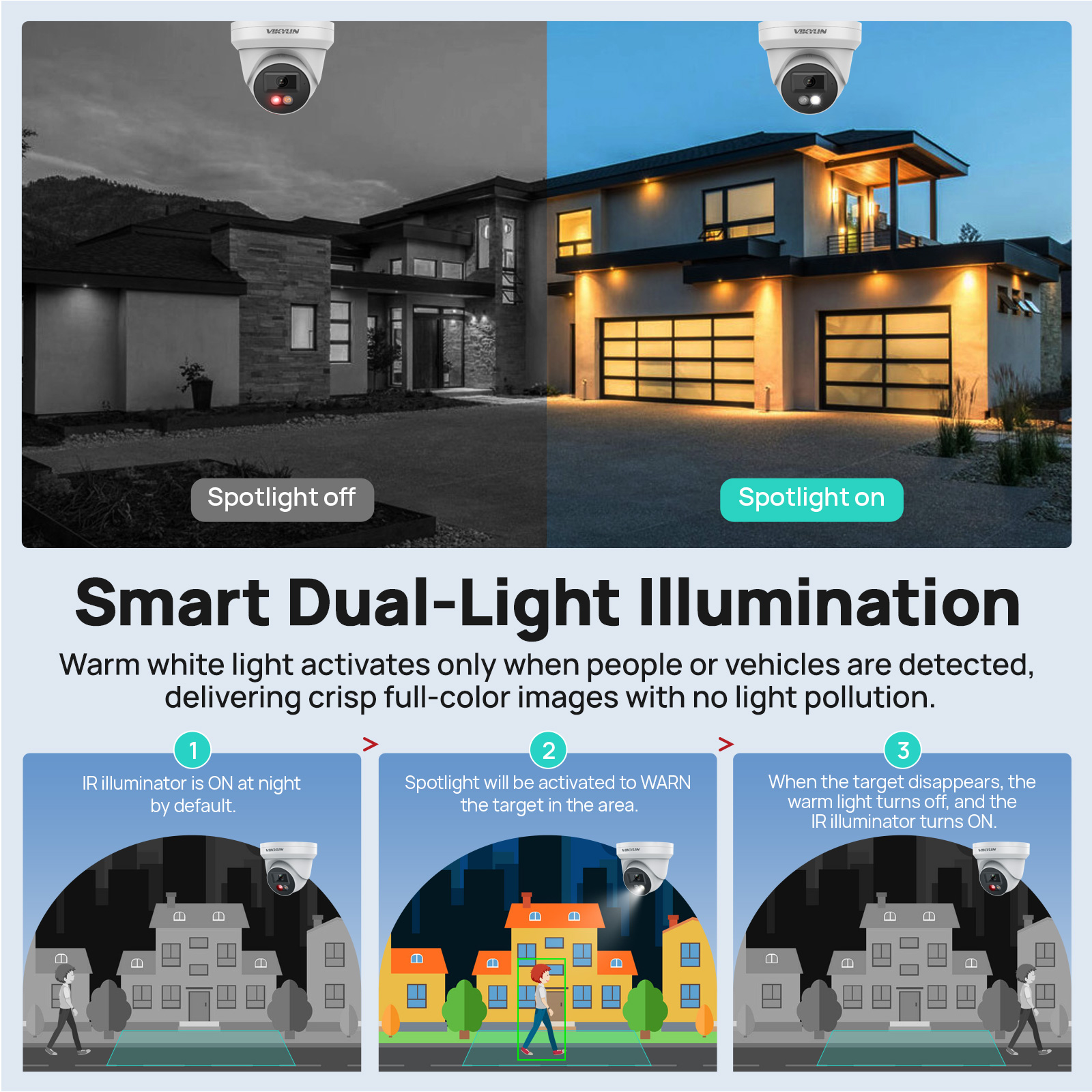 VIKYLIN 5MP IP Security Camera - đánh giá và giá Smart Home Microsoft