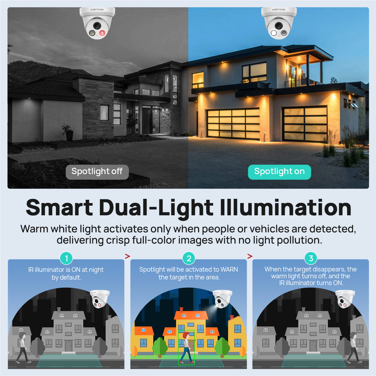 VIKYLIN 5MP Smart Dual Light I - đánh giá và giá Smart Home Microsoft