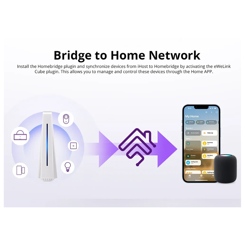 A13E-Ewelink Ihost Smart Home  - đánh giá và giá Smart Home Zigbee 3.0