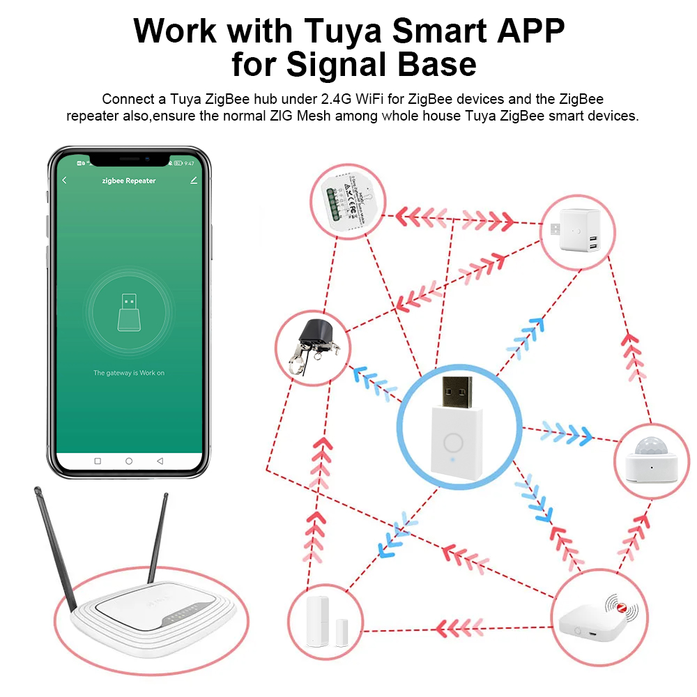 ZigBee Signal Repeater Tuya Sm - đánh giá và giá Smart Home Website