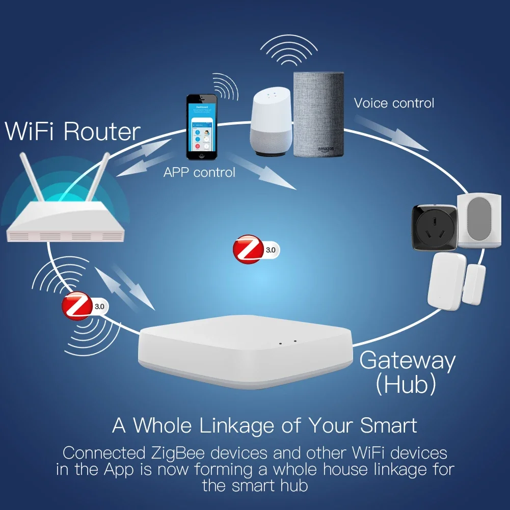 Tuya ZigBee 3.0 Smart Gateway  - đánh giá và giá Smart Home Zigbee 3.0